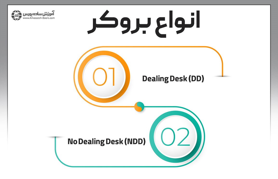 انواع بروکرها در فارکس