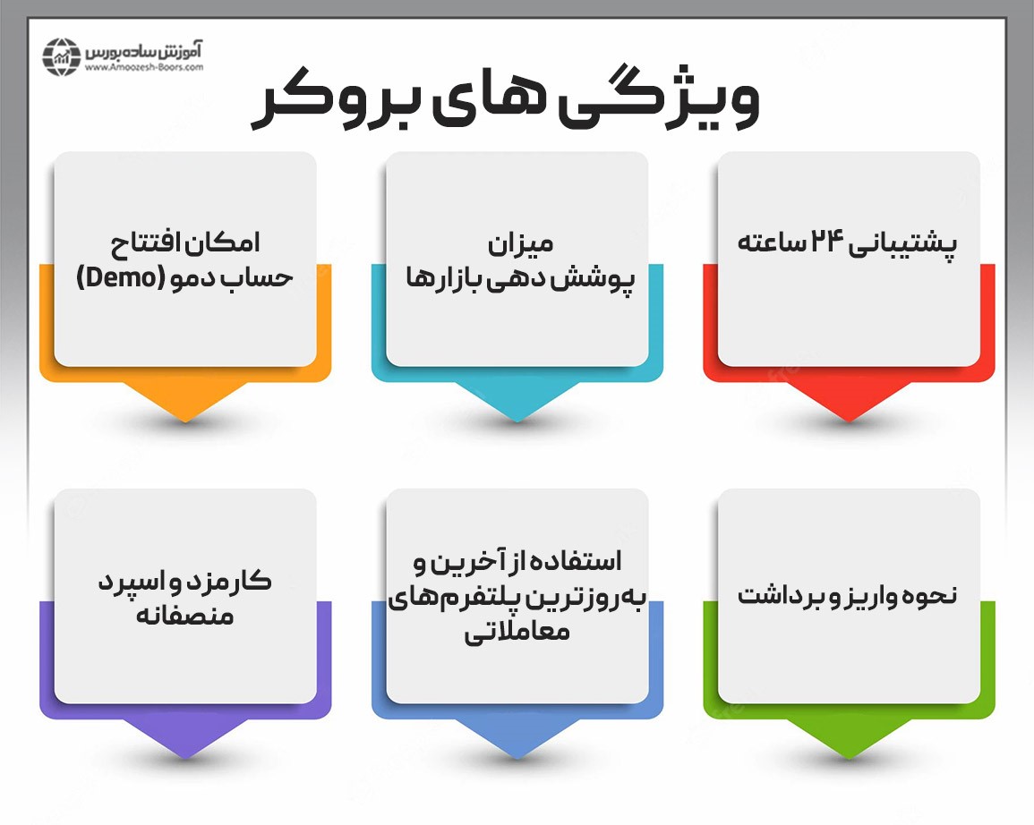 بهترین بروکرهای بازار فارکس باید چه ویژگی‌هایی داشته باشند؟