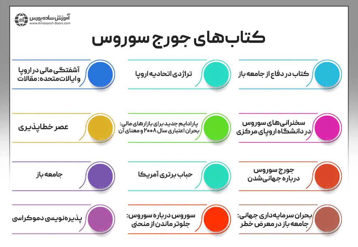کتاب‌های جورج سوروس