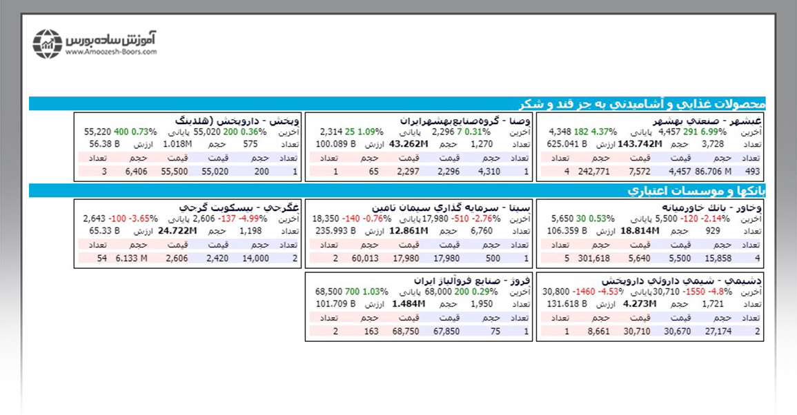 قالب نمایش کارتی +‌ عرضه و تقاضا ۱ در فیلترنویسی در بورس 