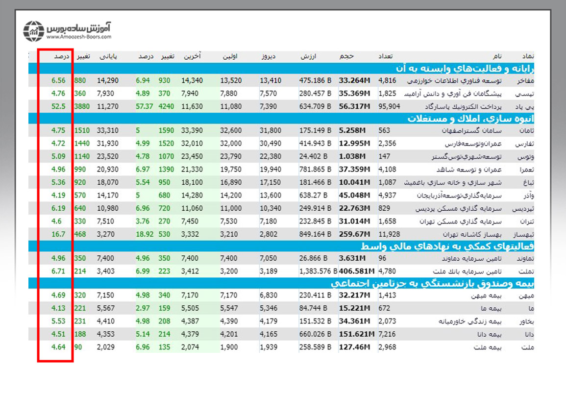  خروجی صفحه دیده بان در فیلتر نویسی