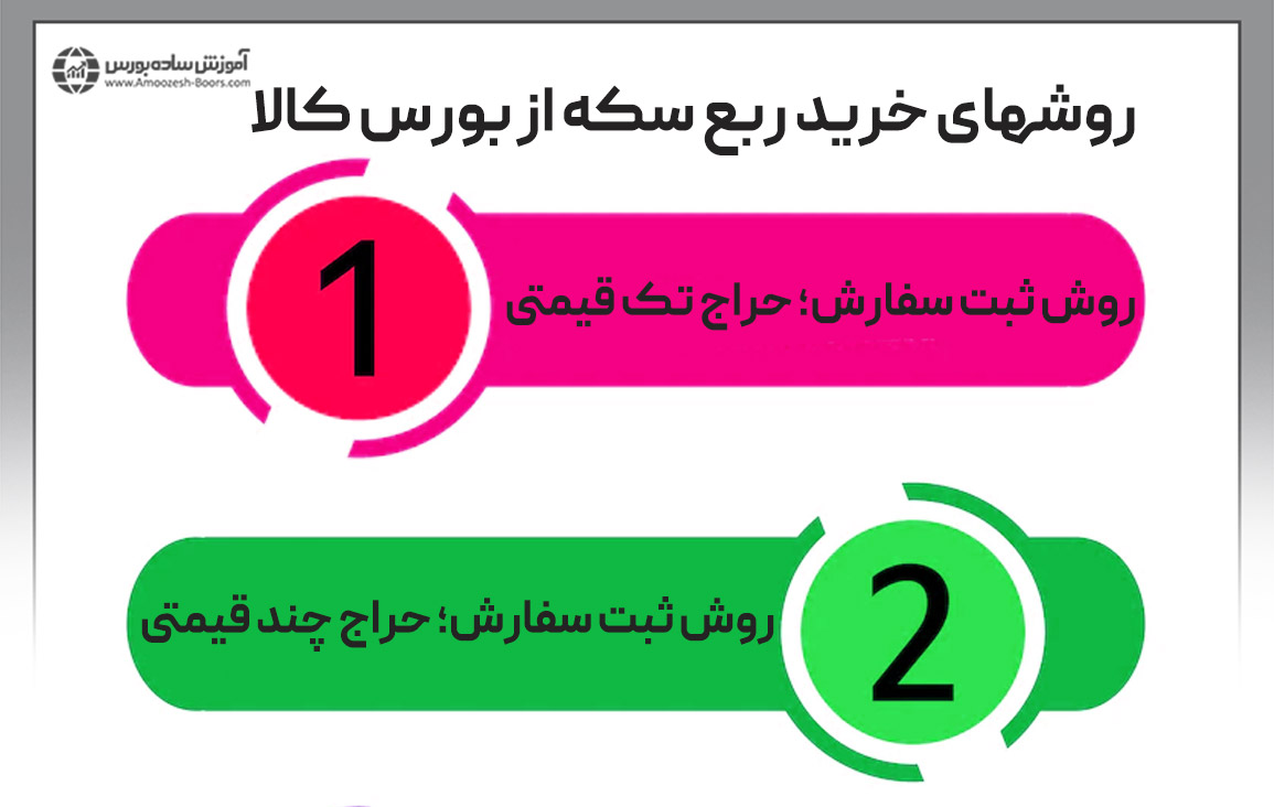 خرید ربع سکه در بورس با چه قیمتی انجام می‌شود؟