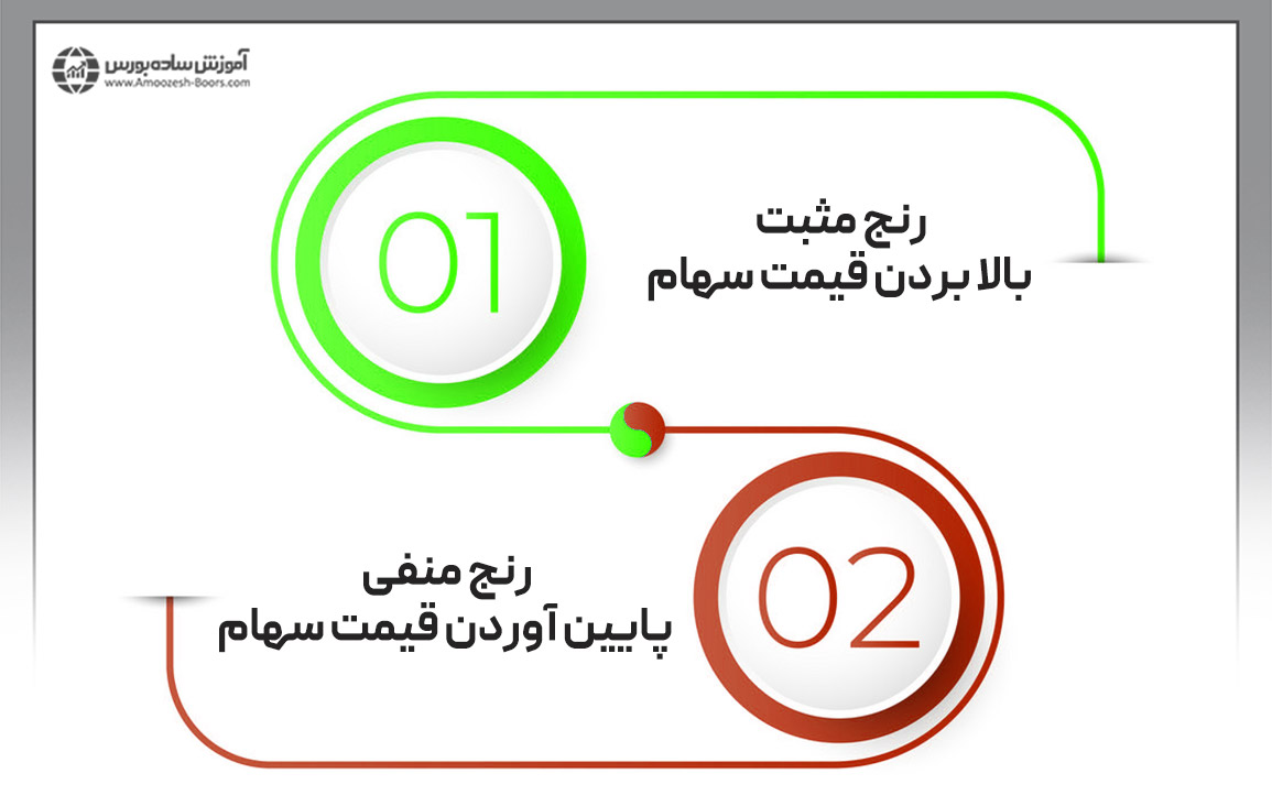 رنج کشیدن در بورس چگونه انجام می‌شود؟