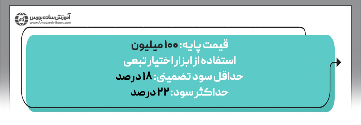 مثال برای نحوه استفاده از اختیار خرید و فروش در اوراق سلف موازی استاندارد