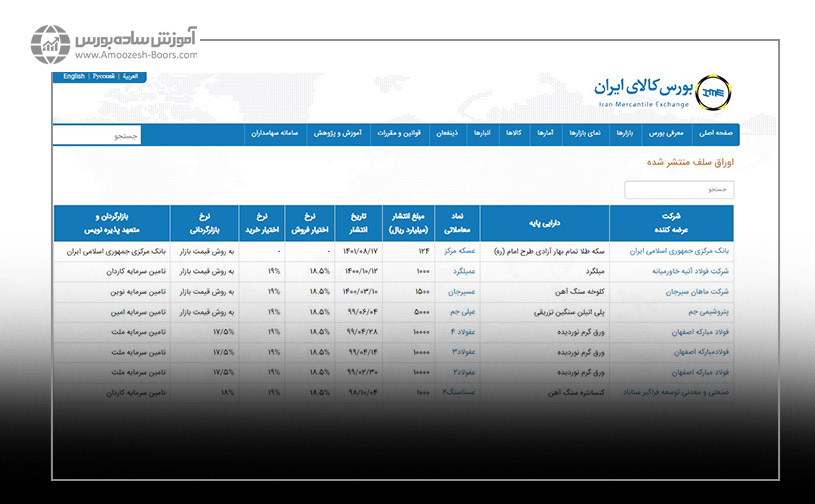 چطور می‌توان لیست اوراق سلف موازی را مشاهده کرد؟