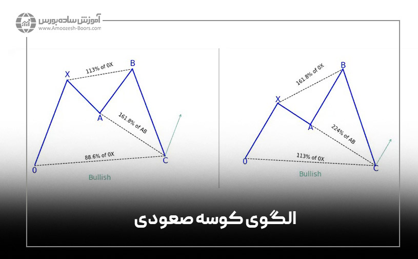 الگوی کوسه صعودی