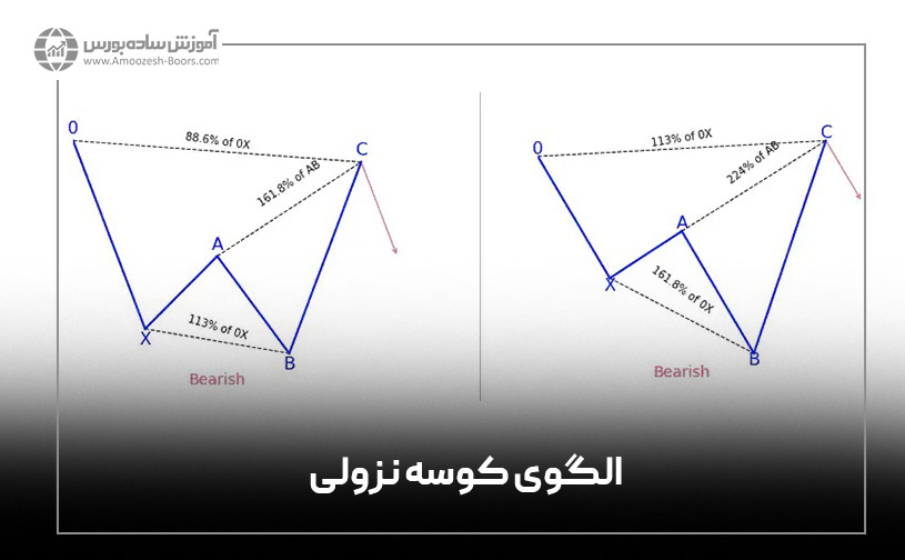 الگوی کوسه نزولی