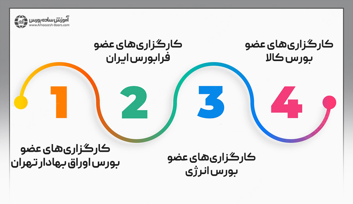 انواع کارگزاری در بازار سرمایه