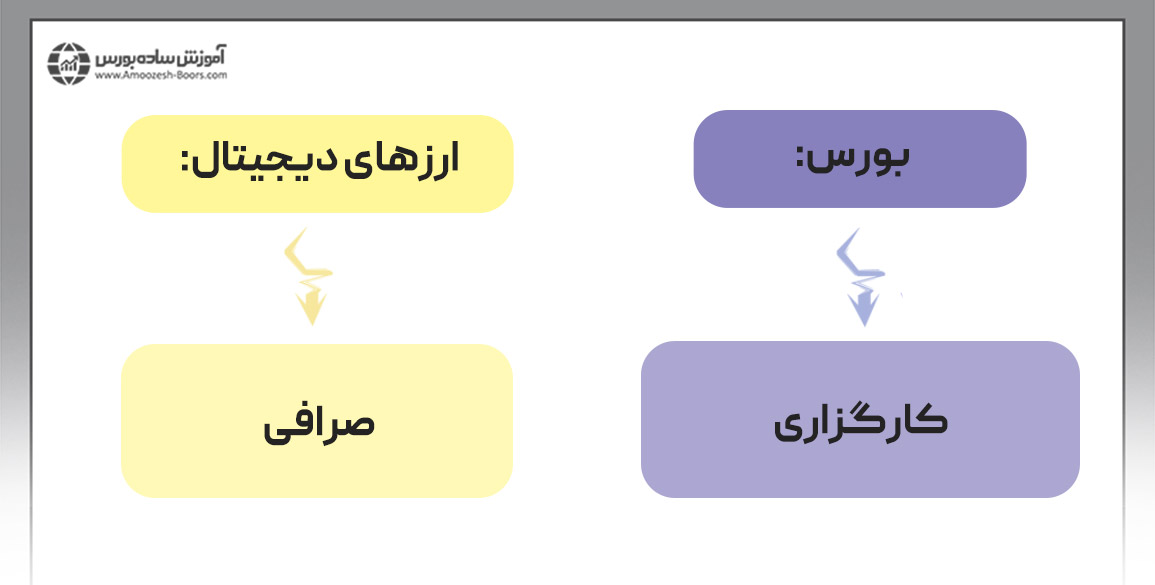 نقش واسط در بورس و بازار رمز ارز ها