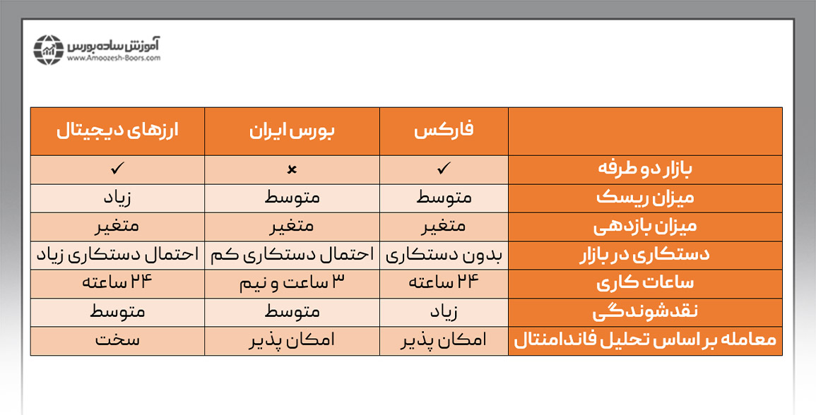 درآمد تریدر در کدام بازار مالی بیشتر است؟