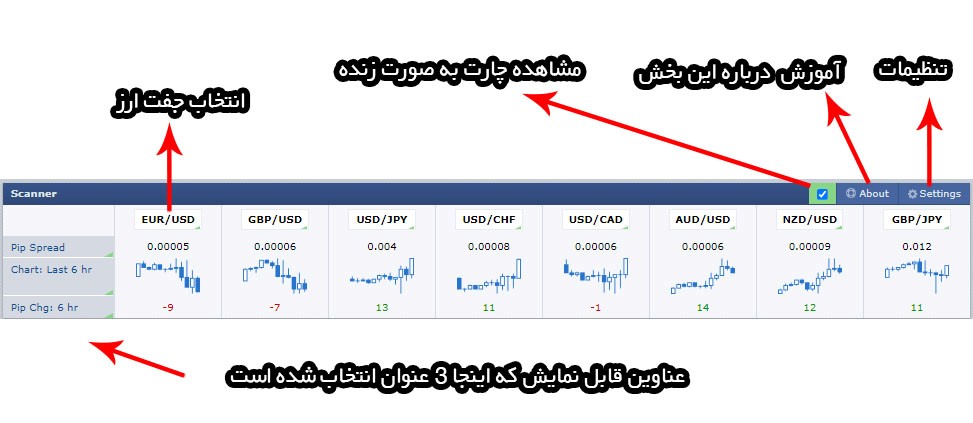 دیده بان بازار سایت فارکس فکتوری