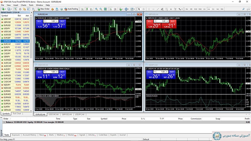 نمای پلتفرم معاملاتی متاتریدر