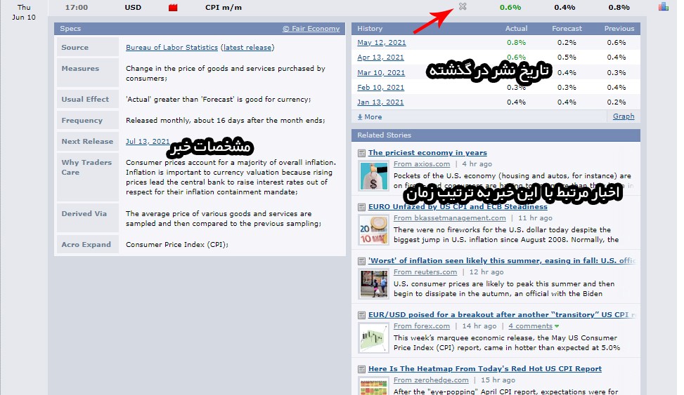 دریافت خبر از سایت فارکس فکتوری