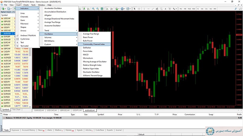 آموزش کار با متاتریدر استفاده از اندیکاتور