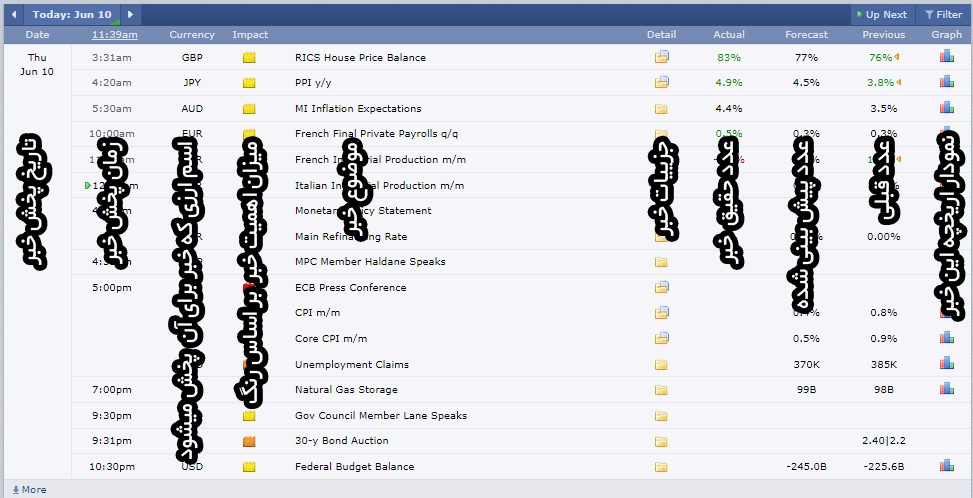    توضیحات کامل پخش خبر در سایت فارکس فکتوری