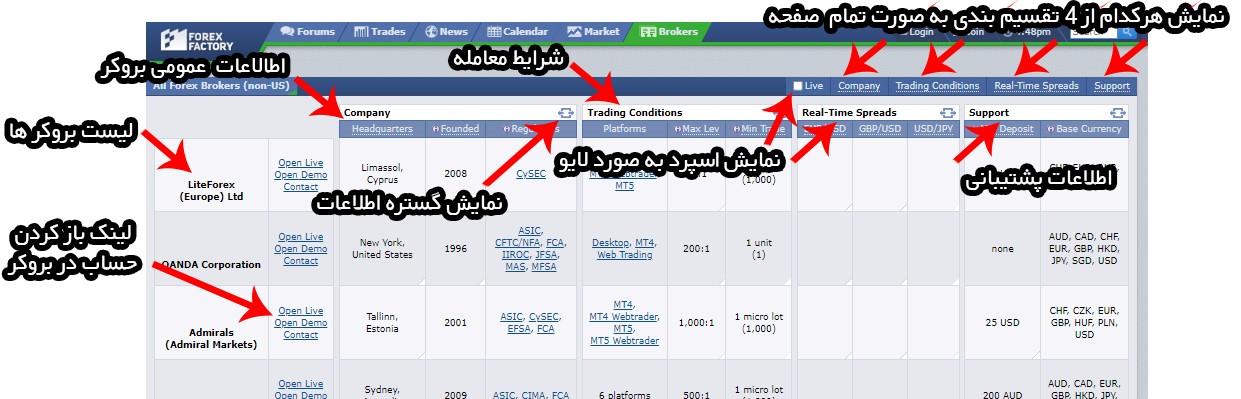 بروکر در سایت forex factory   