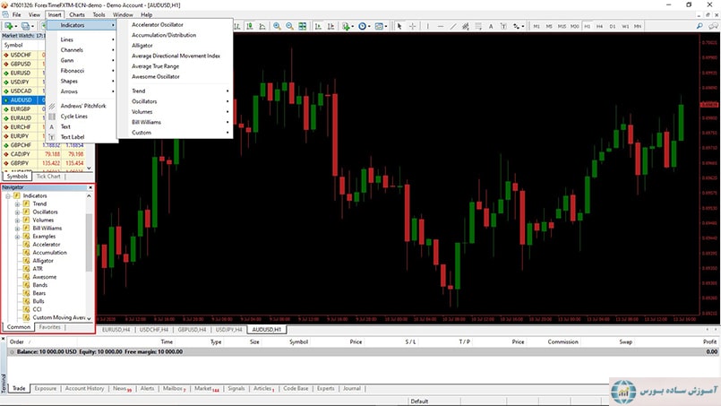 آموزش متاتریدر قرار دادن اندیکاتور در صفحه