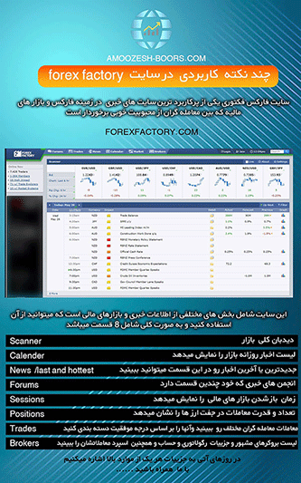 آموزش سایت فارکس فکتوری به صورت تصویری