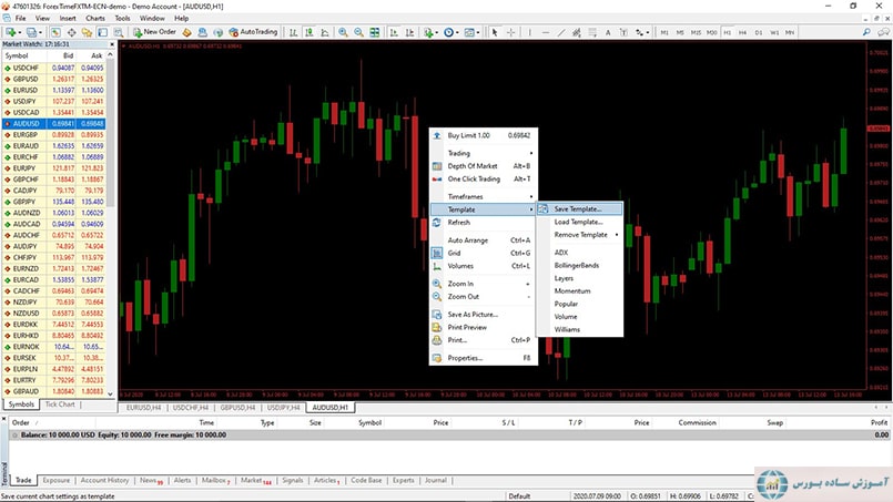 آموزش کار با متاتریدر ذخیره تمپلیت