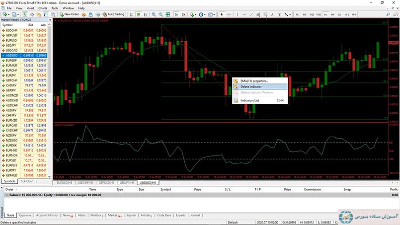 آموزش متاتریدر حذف اندیکاتور از صفحه
