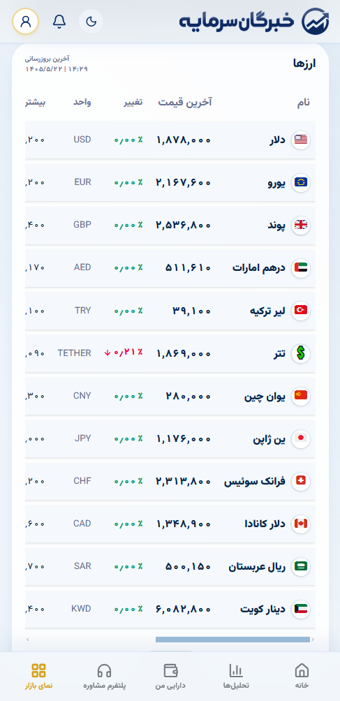 ارز