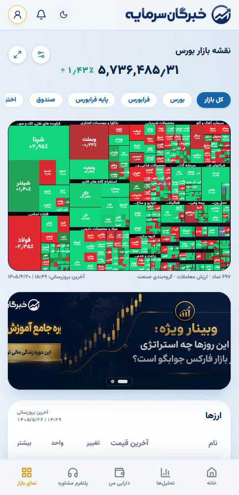 نمای بازار