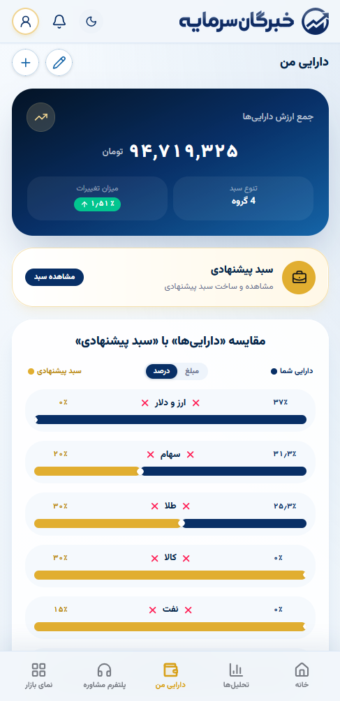 دارایی من