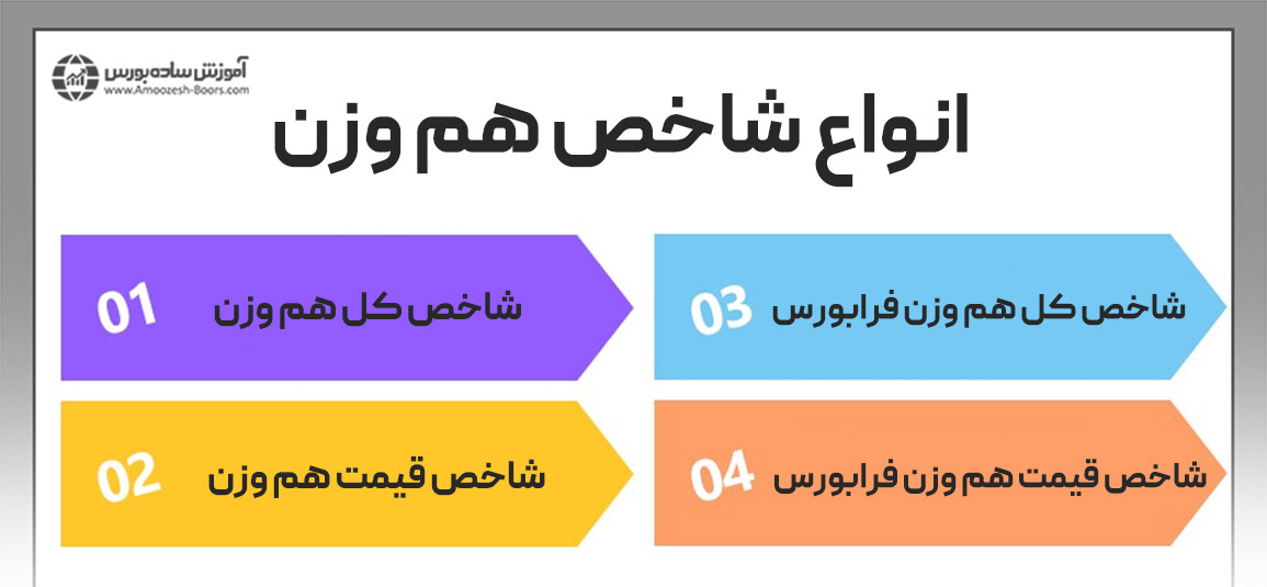 انواع شاخص هم وزن