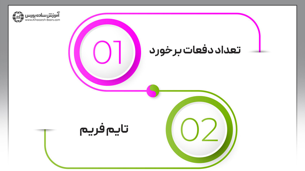 دو پارامتر مهم ترسیم صحیح خطوط روند