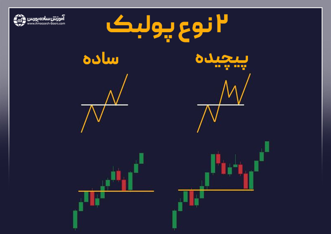 پولبک شکست در دو نوع ساده و پیچیده