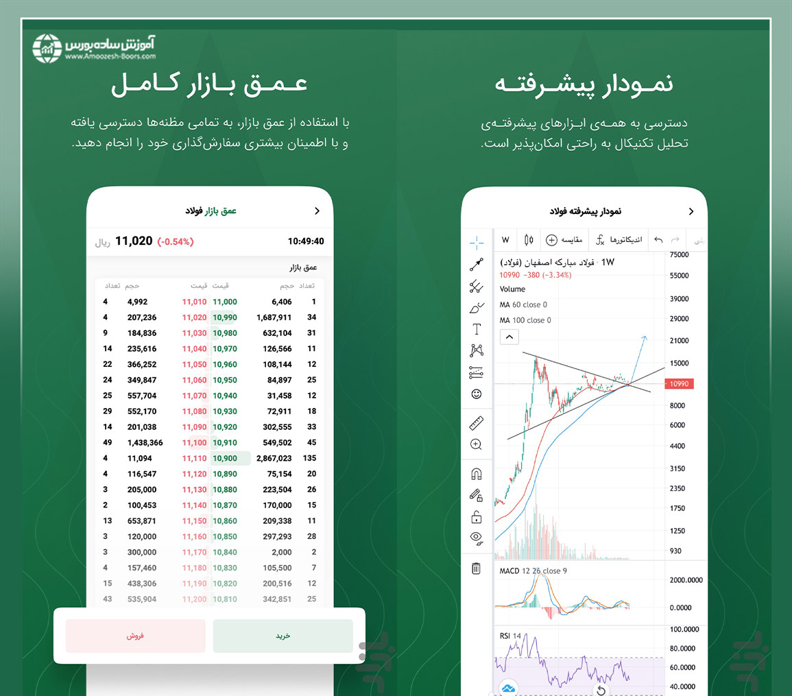 اپلیکیشن فارابیسکو نکست؛ اختصاصی کارگزاری فارابی