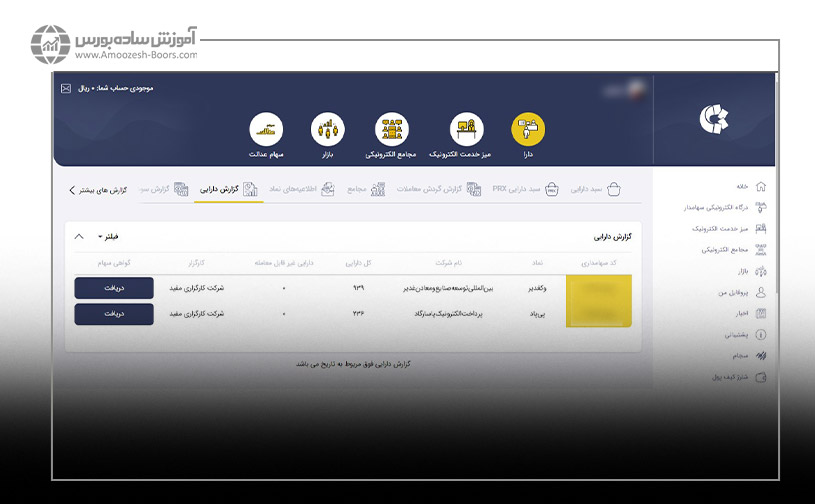 نحوه دریافت گواهی سرمایه‌گذاری در اوراق بهادار