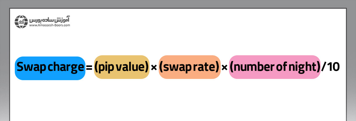 Swap در هر معامله چگونه محاسبه می‌شود؟