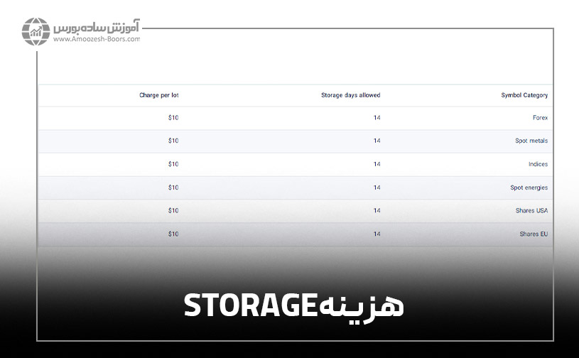 هزینه storage