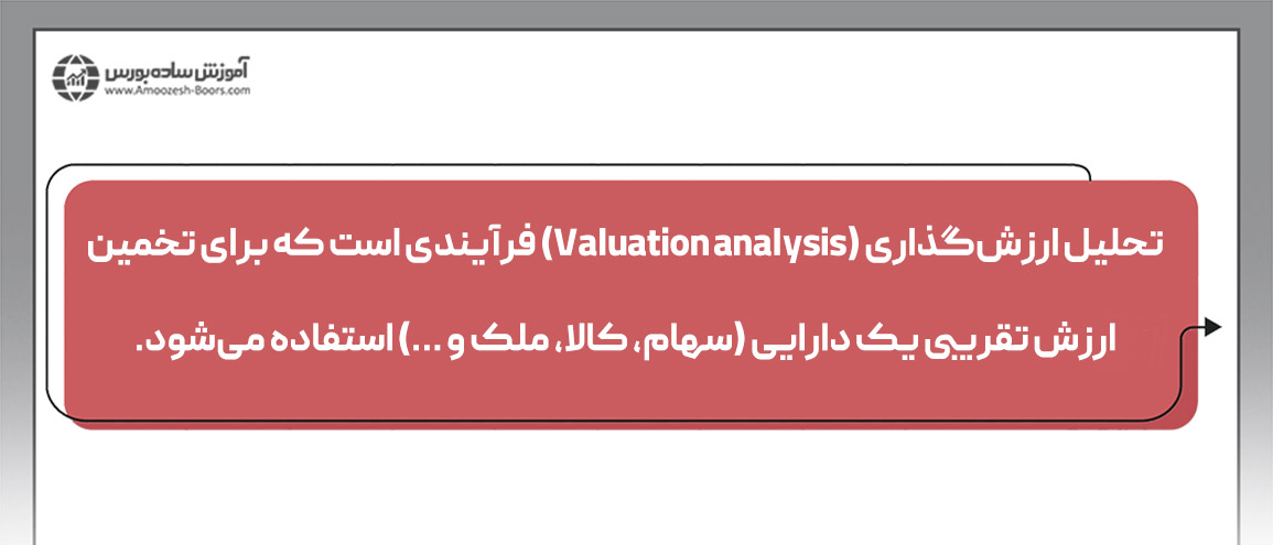 رویکرد تحلیلی استنلی دراکن میلر در تریدینگ