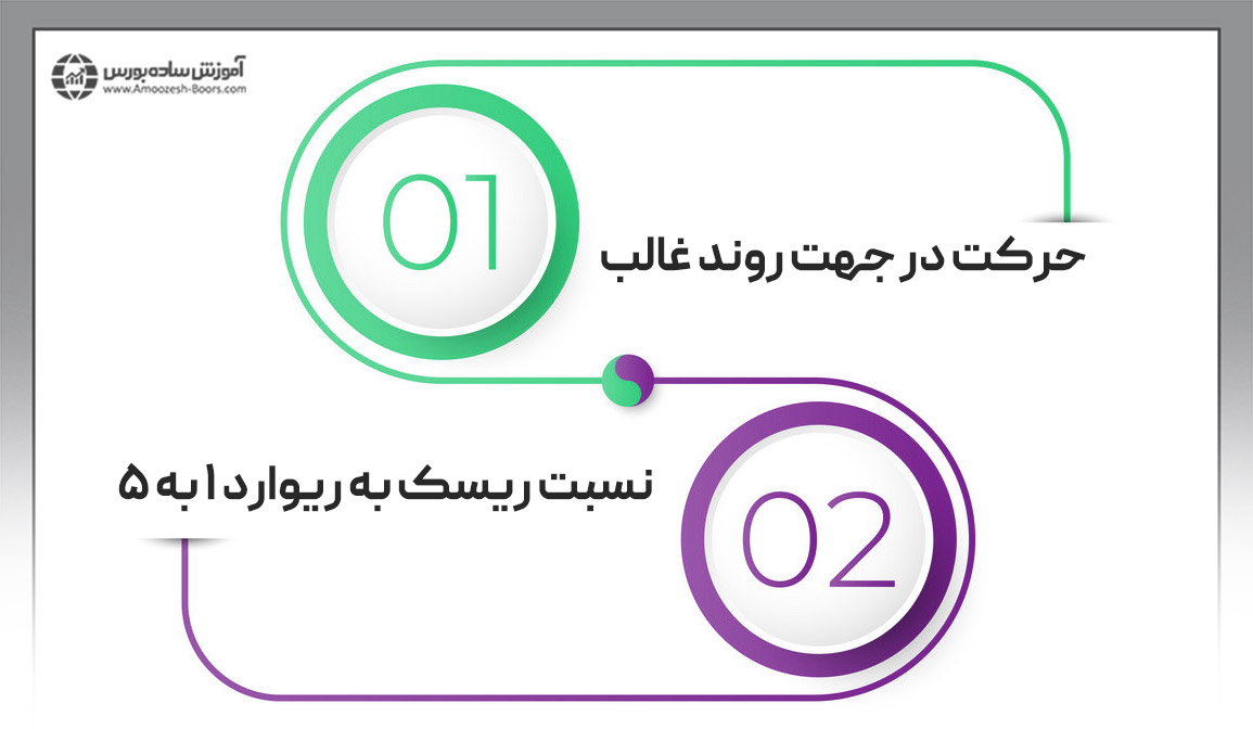 استراتژی معاملاتی پل تودور جونز