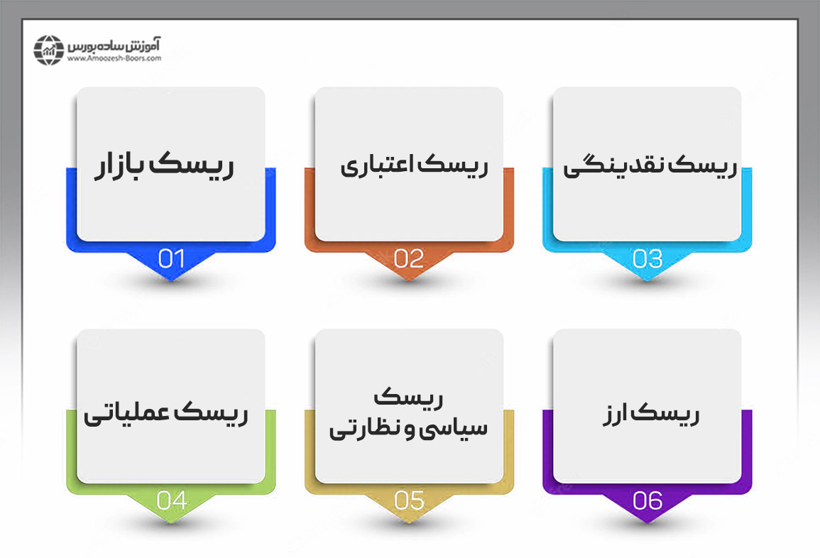 برخی از جنبه‌های کلیدی ریسک در بازار مالی
