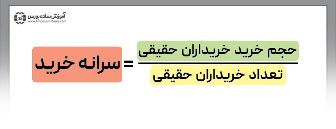 فرمول سرانه خرید حقیقی