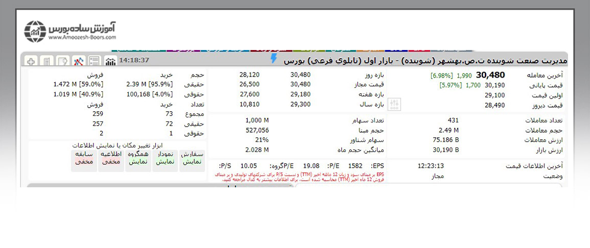 فرمول قدرت خریدار به فروشنده