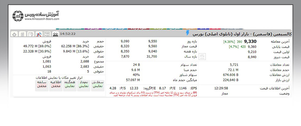 بررسی قدرت خریدار به فروشنده در نماد فاسمین