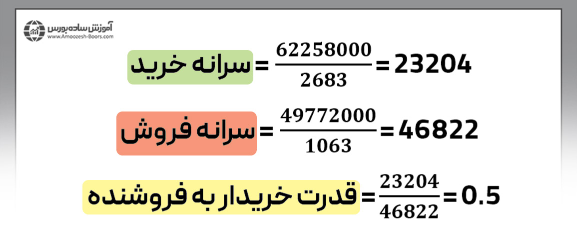 قدرت خریدار به فروشنده 