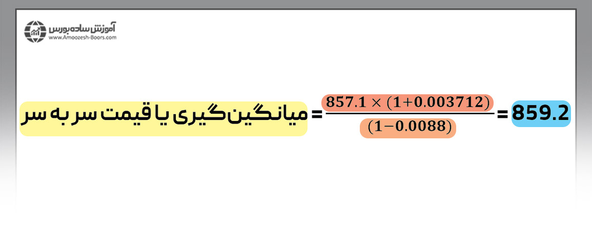 به دست آوردن قیمت سر به سر