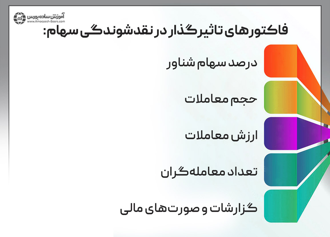 قابلیت نقدشوندگی در بازار بورس به چه فاکتورهایی وابسته است؟