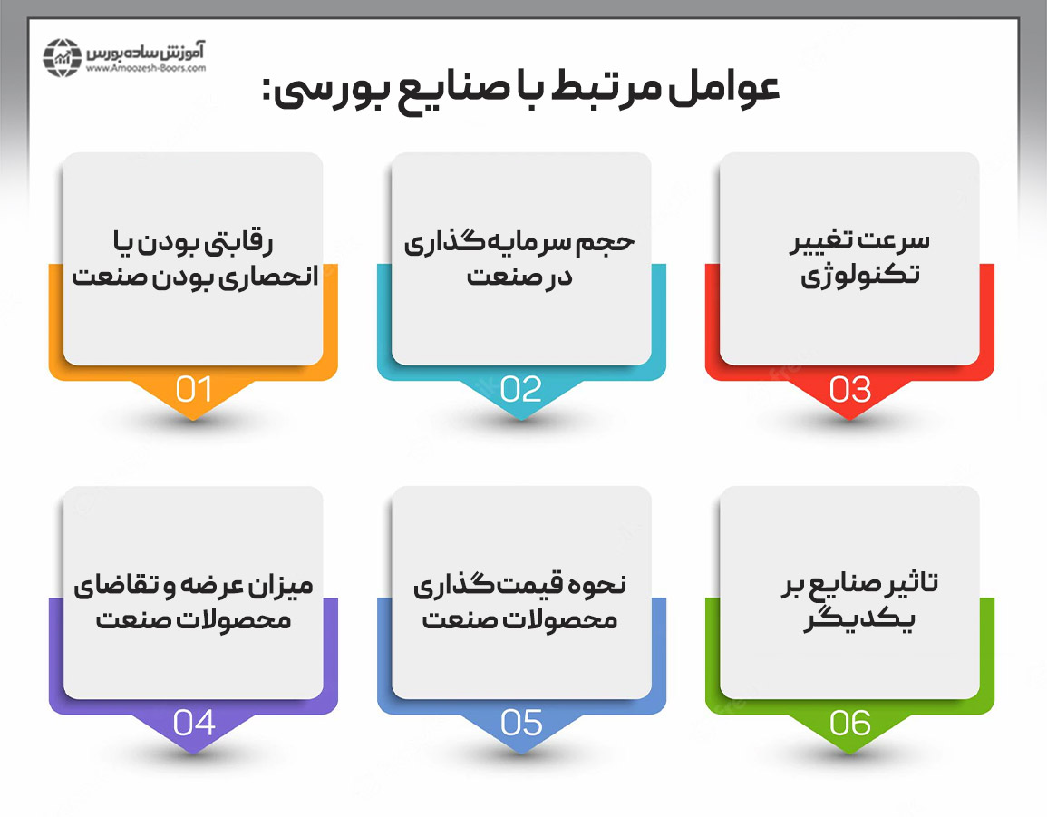 عوامل تاثیرگذار بر قیمت سهام شرکت‌ها (مرتبط با صنایع بورسی)