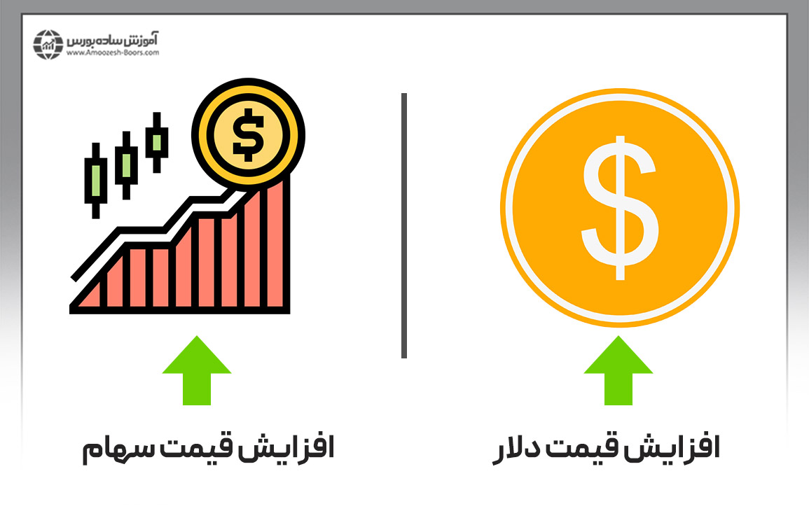 مثالی از تاثیر افزایش قیمت دلار بر بورس؛ افزایش دارایی‌های شرکت