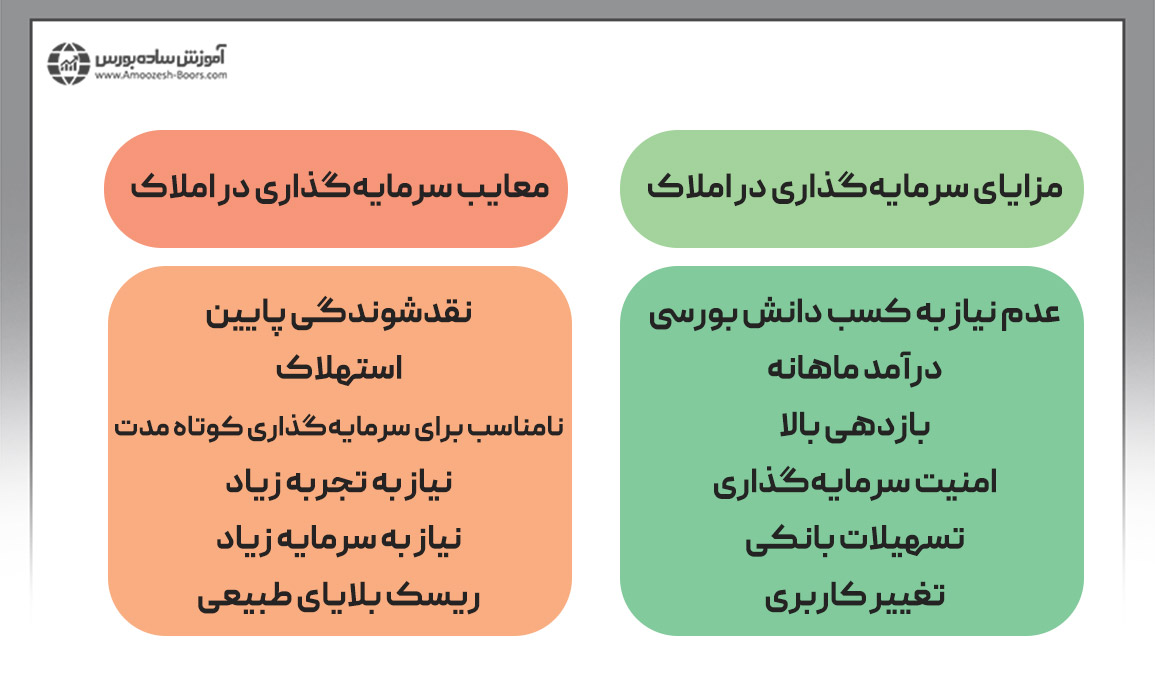 مزایا و معایب سرمایه‌گذاری در مسکن