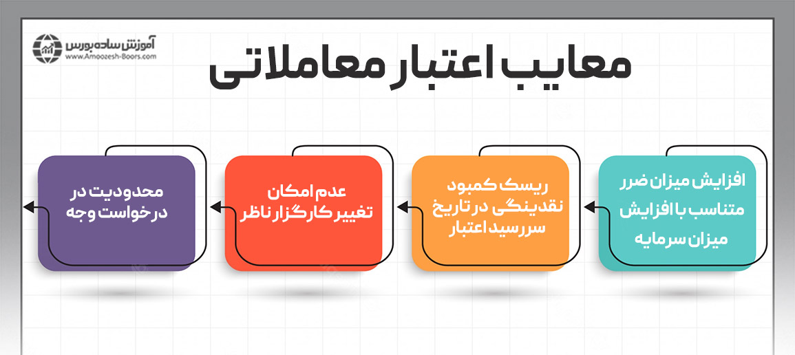 معایب اعتبار معاملاتی در بورس چیست؟