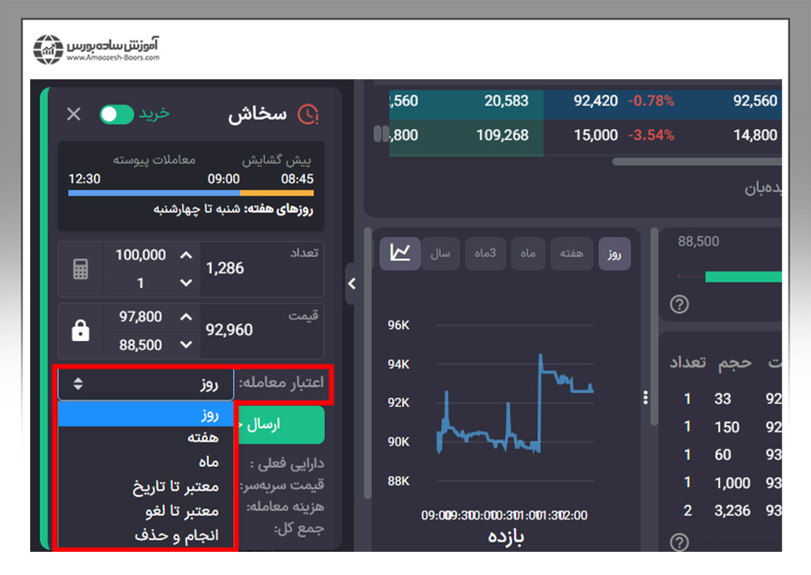 سایر گزینه های نوار «اعتبار معامله»