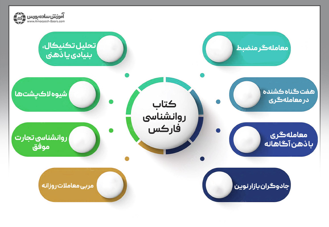 کتاب های روانشناسی فارکس