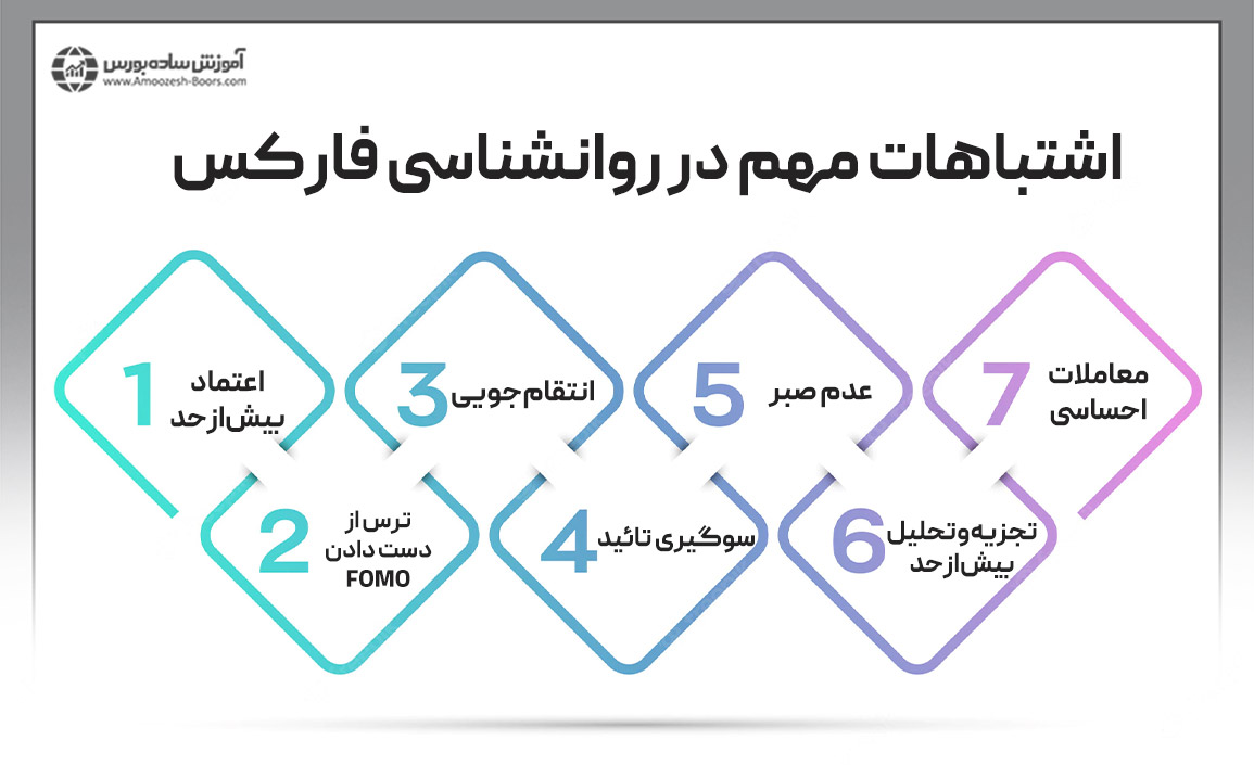 اشتباهات مهم در روانشناسی فارکس